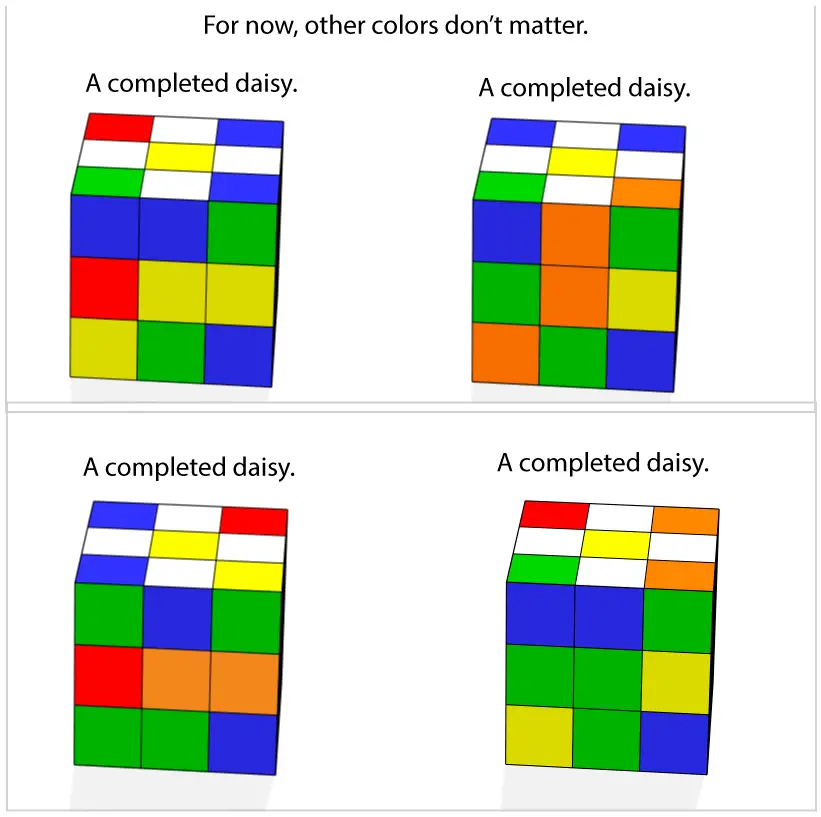 Cube Completion Methods completedExamples – Easiest Solve – Easiest Way to Solve a Rubik's Cube