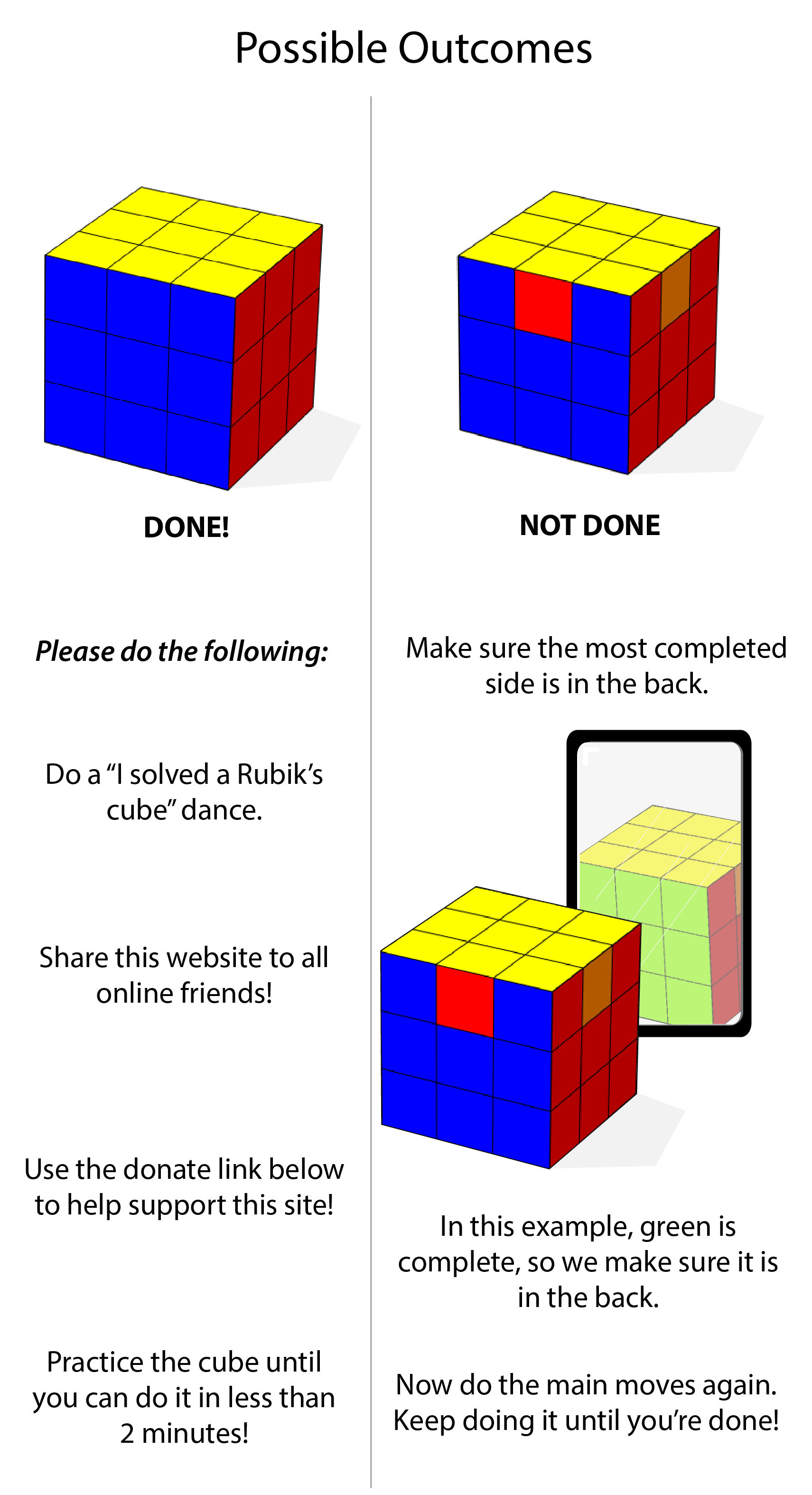 How to Solve a Rubik's Cube in 8 Steps