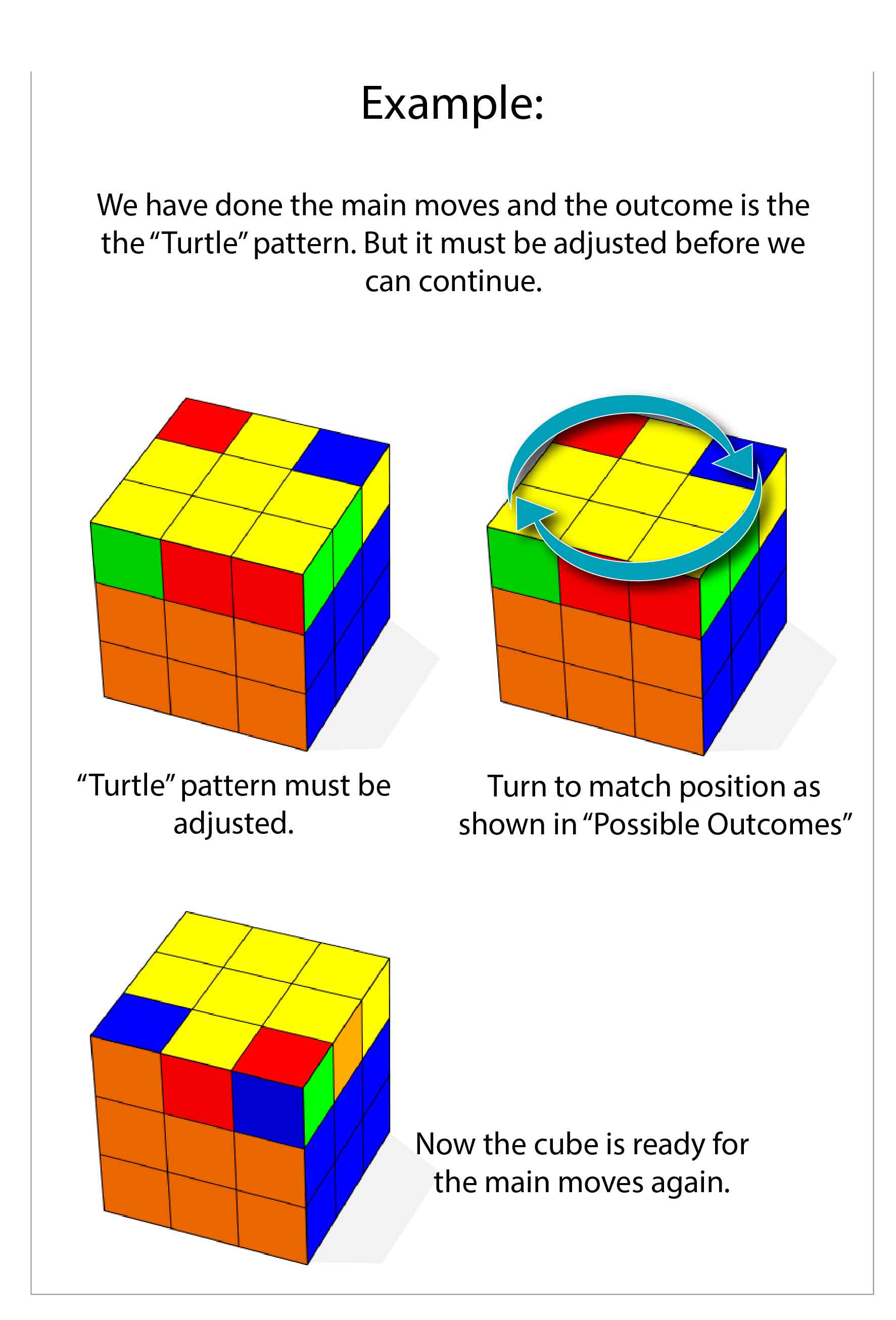 Step 6 – The Yellow Fish – Easiest Solve – Easiest Way To Solve A Rubik ...